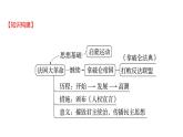 2022-2023 部编版历史 九年级上册 第六单元  第19课　法国大革命和拿破仑帝国 课件