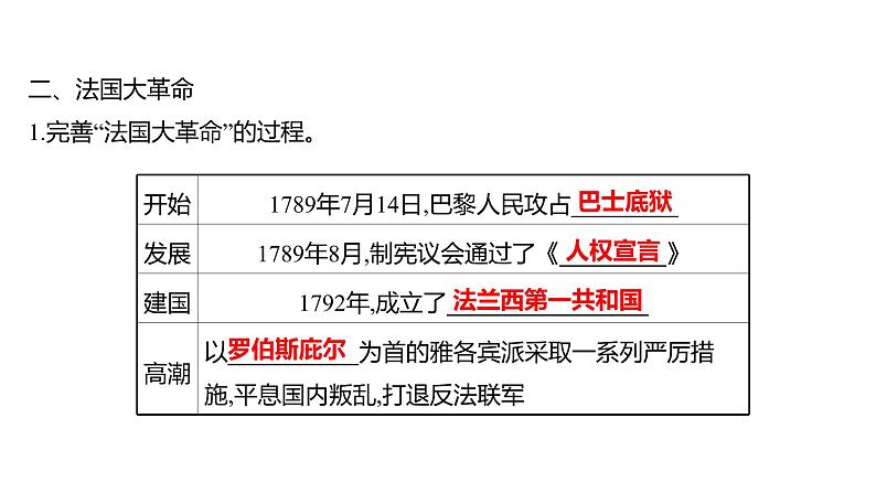 2022-2023 部编版历史 九年级上册 第六单元  第19课　法国大革命和拿破仑帝国 课件05