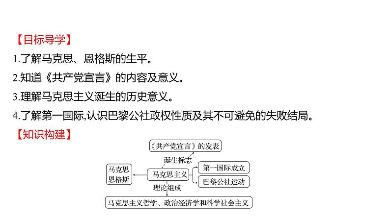 2022-2023 部编版历史 九年级上册 第七单元  第21课　马克思主义的诞生和国际共产主义运动的兴起 课件第2页