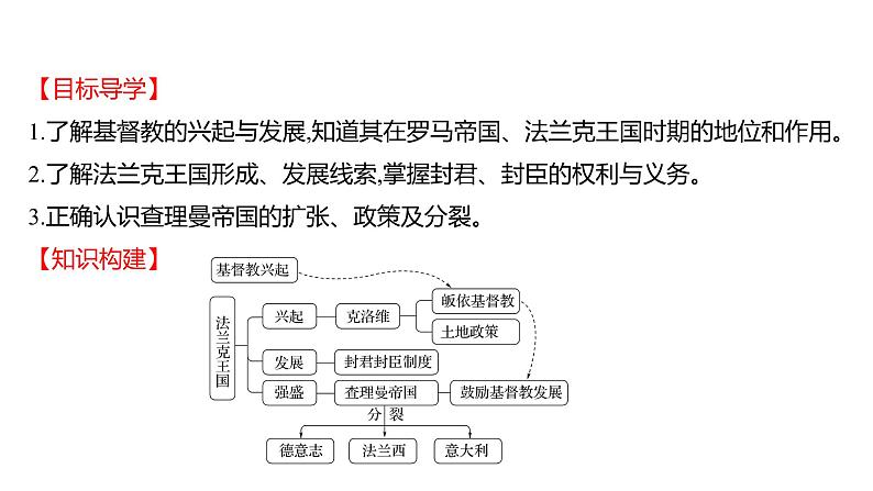 2022-2023 部编版历史 九年级上册 第三单元  第7课　基督教的兴起和法兰克王国 课件第2页