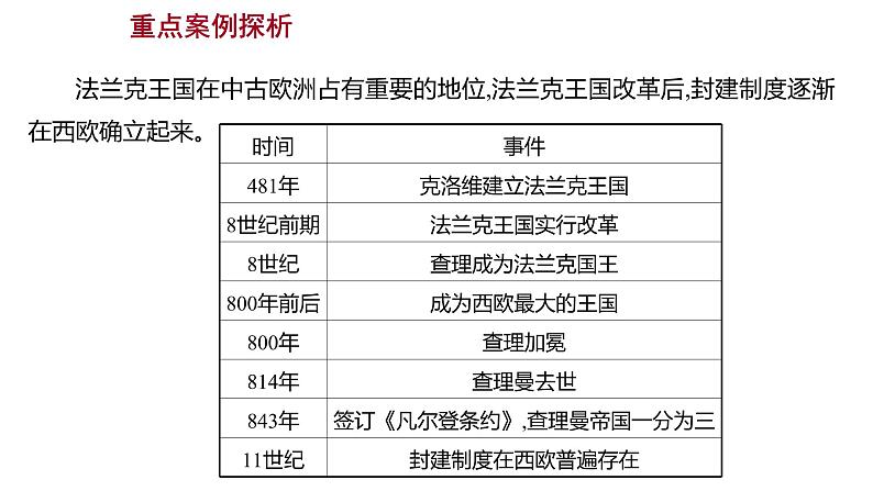 2022-2023 部编版历史 九年级上册 第三单元  第7课　基督教的兴起和法兰克王国 课件第8页