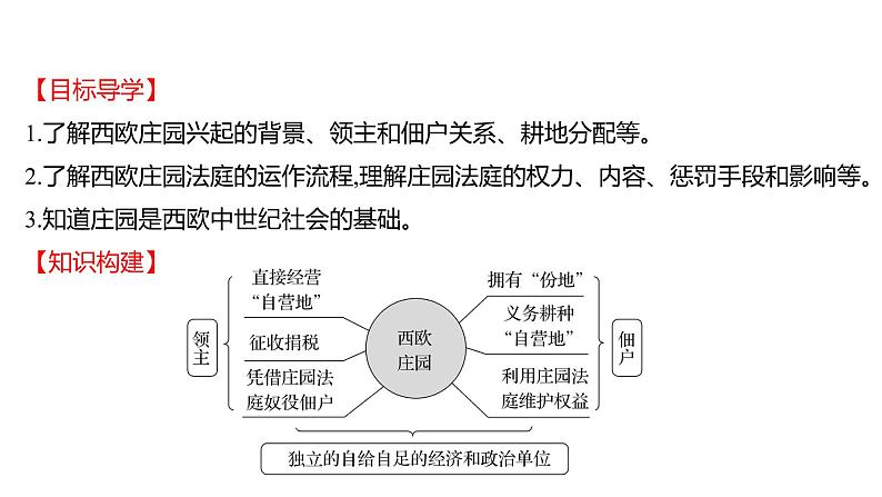 2022-2023 部编版历史 九年级上册 第三单元  第8课　西欧庄园 课件第2页