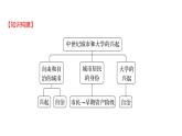 2022-2023 部编版历史 九年级上册 第三单元  第9课　中世纪城市和大学的兴起 课件