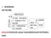2022-2023 部编版历史 九年级上册 第三单元  第9课　中世纪城市和大学的兴起 课件