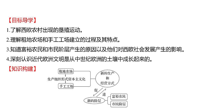 2022-2023 部编版历史 九年级上册 第五单元  第13课　西欧经济和社会的发展 课件02