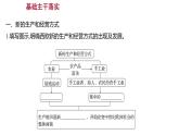 2022-2023 部编版历史 九年级上册 第五单元  第13课　西欧经济和社会的发展 课件