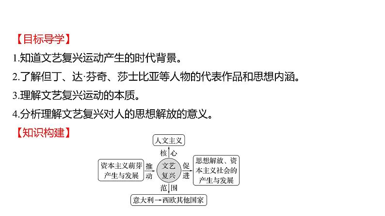 2022-2023 部编版历史 九年级上册 第五单元  第14课　文艺复兴运动 课件第2页