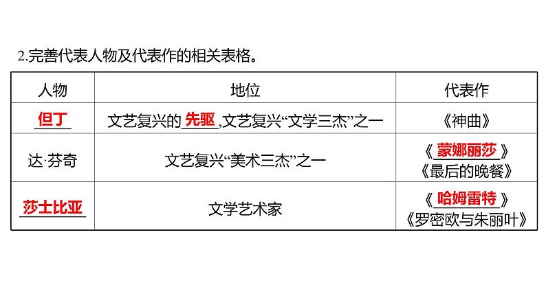 2022-2023 部编版历史 九年级上册 第五单元  第14课　文艺复兴运动 课件第6页