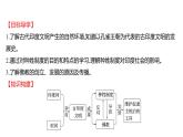 2022-2023 部编版历史 九年级上册 第一单元  第3课　古代印度 课件