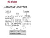 2022-2023 部编版历史 九年级上册 第二单元  单元整合 课件