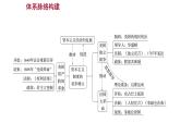 2022-2023 部编版历史 九年级上册 第六单元  单元整合 课件