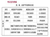 2022-2023 部编版历史 九年级上册 第六单元  单元整合 课件