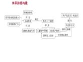 2022-2023 部編版歷史 九年級上冊 第七單元  單元整合 課件