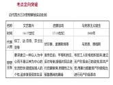 2022-2023 部編版歷史 九年級上冊 第七單元  單元整合 課件