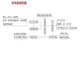 2022-2023 部编版历史 九年级上册 第三单元  单元整合 课件