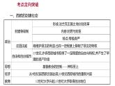 2022-2023 部编版历史 九年级上册 第三单元  单元整合 课件
