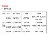2022-2023 部编版历史 九年级上册 专题一　古代大河文明与海洋文明的比较 课件