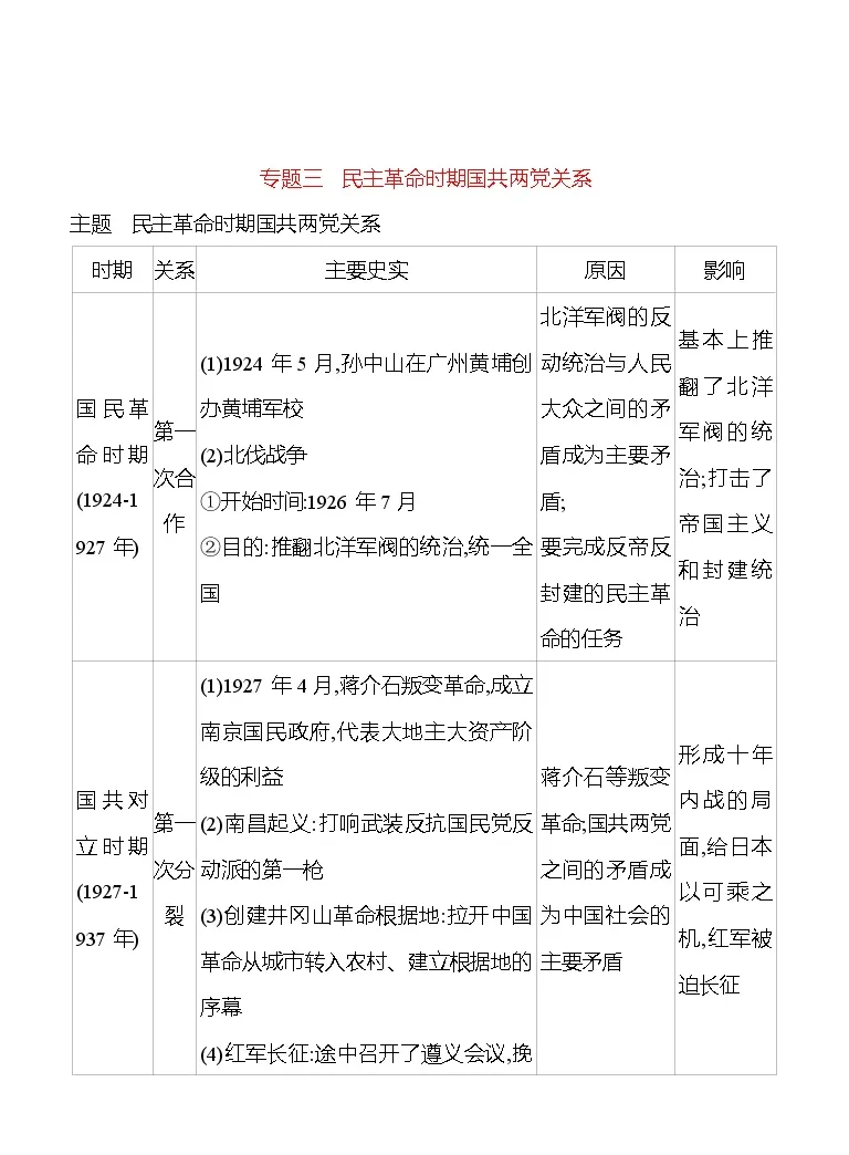 专题三民主革命时期国共两党关系同步练习22 23 部编版初中历史八年级上册 教习网 试卷下载