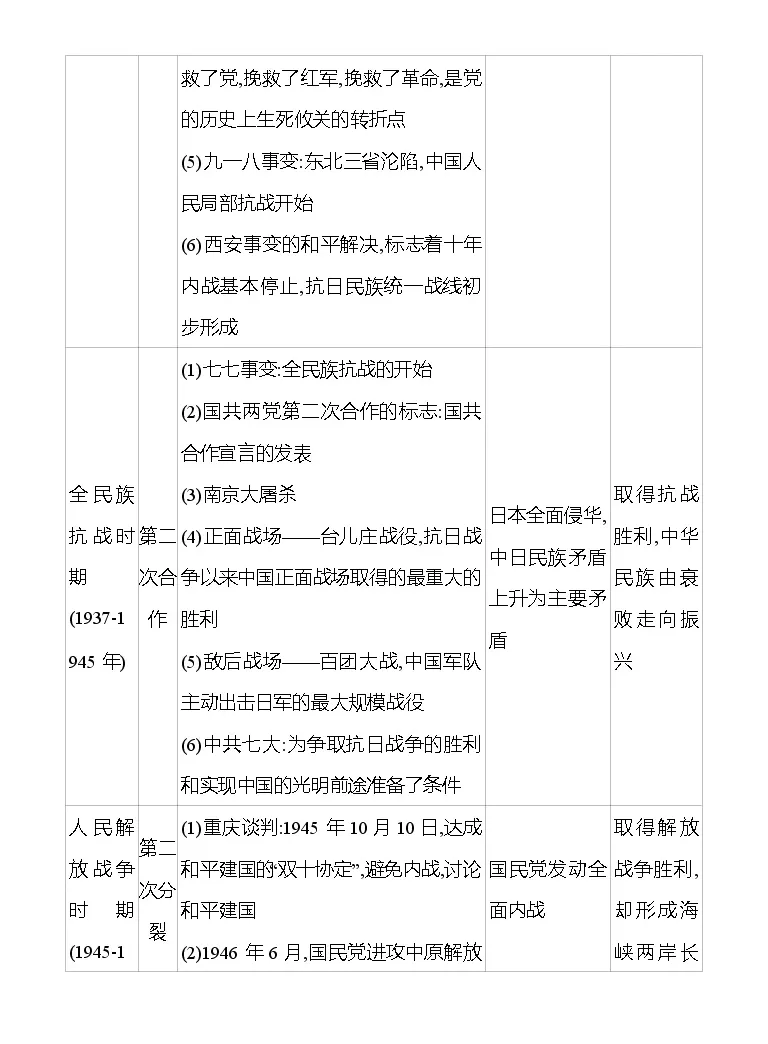专题三民主革命时期国共两党关系同步练习22 23 部编版初中历史八年级上册 教习网 试卷下载