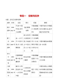 专题一　侵略与抗争 同步练习  2022-2023 部编版 初中历史 八年级上册