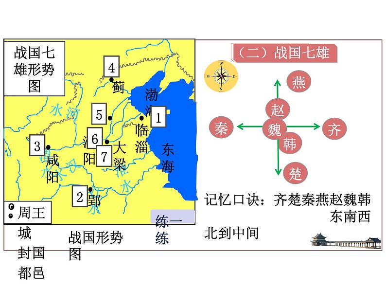 部编版七年级历史上册--第7课战国时期的社会变化（精品课件）第5页