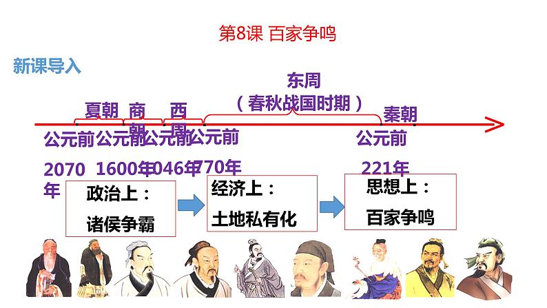 部编版七年级历史上册--第8课 百家争鸣（精品课件）01