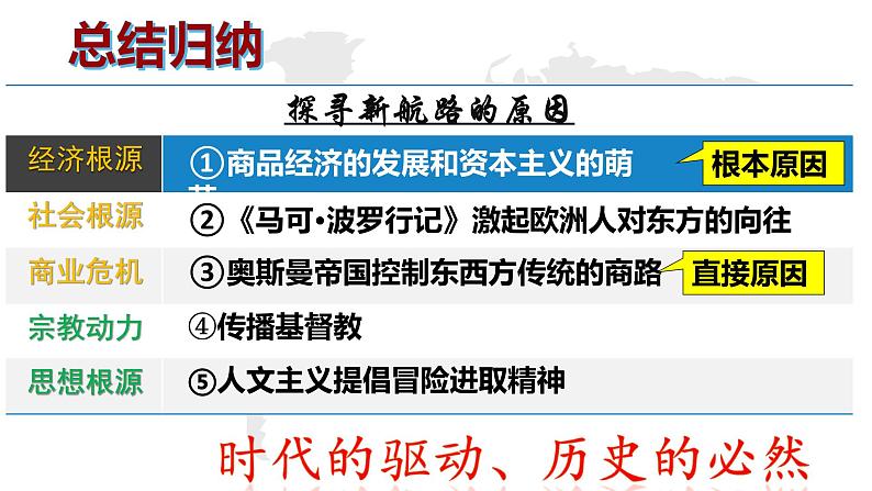 部编版九年级历史上册 第15课《探寻新航路》课件07
