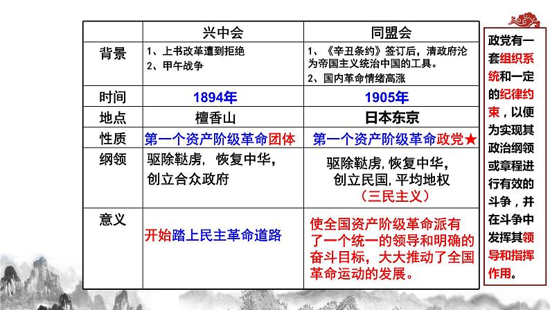 第8课 革命先行者孙中山 课件第8页