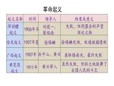 人教版八年级历史上册课件 第3单元 第9课 辛亥革命