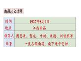 人教版八年级历史上册课件 第5单元 第16课 毛泽东开辟井冈山道路