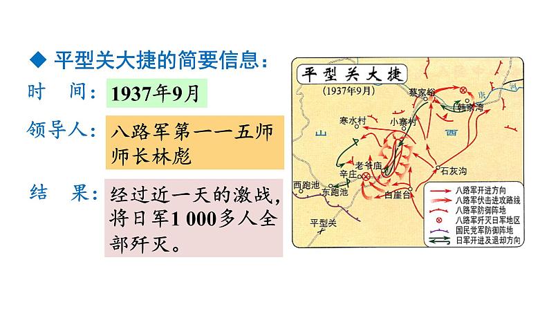 人教版八年级历史上册课件 第6单元 第21课 敌后战场的抗战04