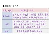 人教版八年级历史上册课件 第5单元 第15课 北伐战争