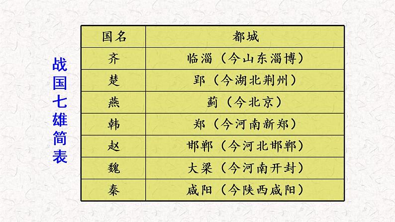 部编版七年级历史上册--第7课 战国时期的社会变化（课件）第7页