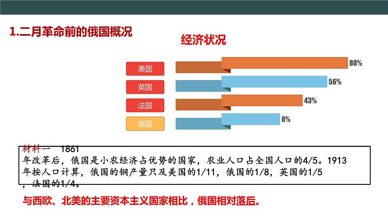 第9课 列宁与十月革命 教学课件+视频素材05