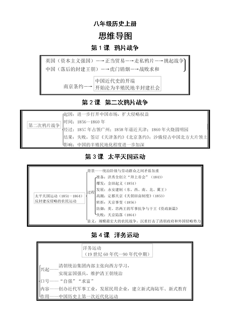 初中历史部编版八年级上册全册思维导图（分课时编排，大幅度提高记忆效率）第1页