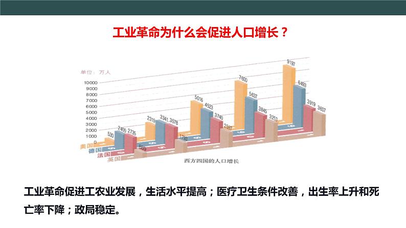 第6课 工业化国家的社会变化 教学课件+视频素材06