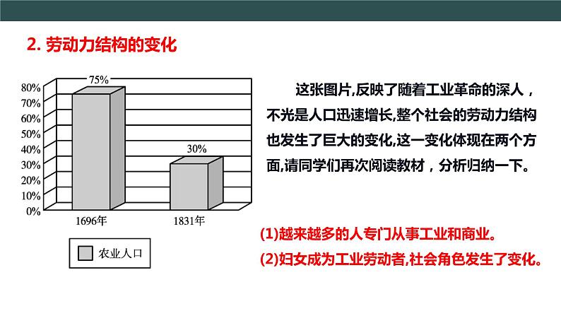 第6课 工业化国家的社会变化 教学课件+视频素材07