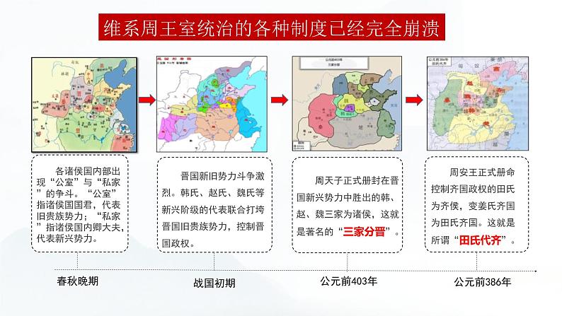 部编版七年级历史上册--第7课 战国时期的社会变化  课件+内嵌视频）05