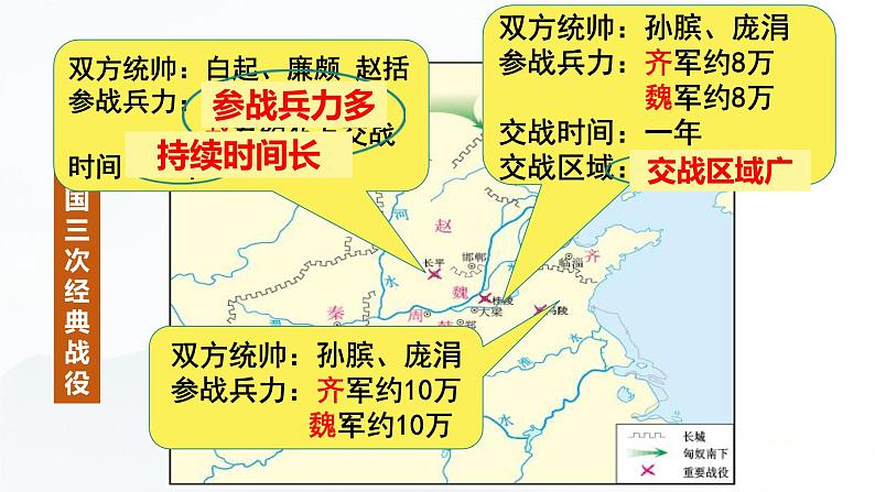 部编版七年级历史上册--第7课 战国时期的社会变化  课件+内嵌视频）07