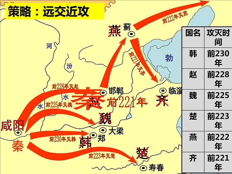 部编版七年级历史上册--第9课 秦统一中国 课件第1页