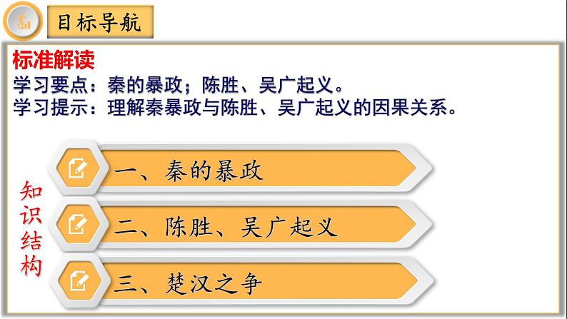 部编版七年级历史上册--第10课 秦末农民大起义  课件+内嵌视频）第4页