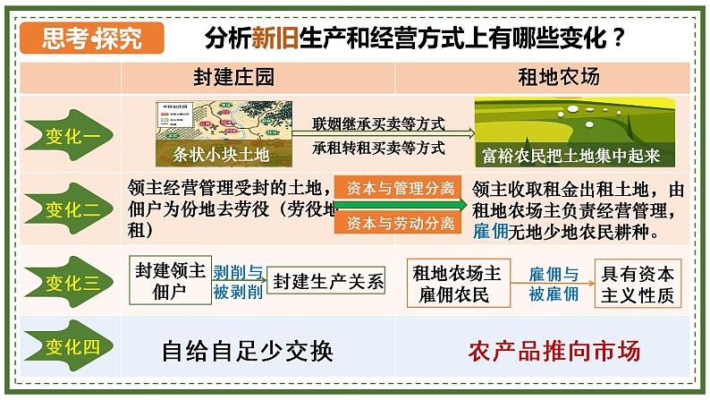 部编版九年级历史上册--第13课 西欧经济和社会的发展 课件08