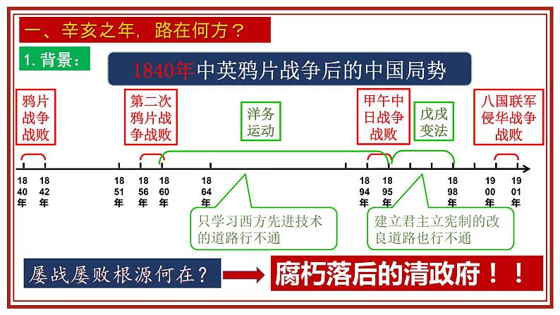 部编版八年级历史上册--第9课 辛亥革命（课件）第5页