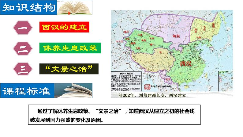 第11课  西汉建立和“文景之治”（同步课件）第3页