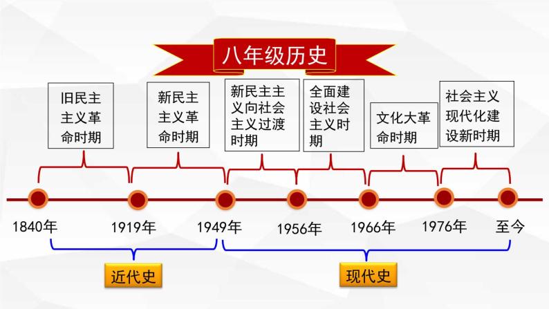 人教部编版八年级历史下册1《中华人民共和国成立》 课件05