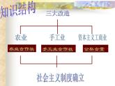 人教部编版八年级历史下册5三大改造(1)课件