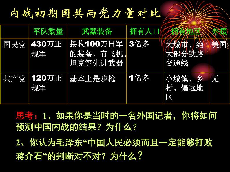 人教部编版八年级历史下册第1课《中华人民共和国成立》(1)课件第2页