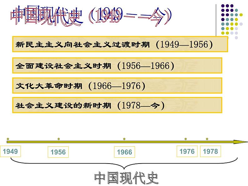 人教部编版八年级历史下册第1课《中华人民共和国成立》课件第2页