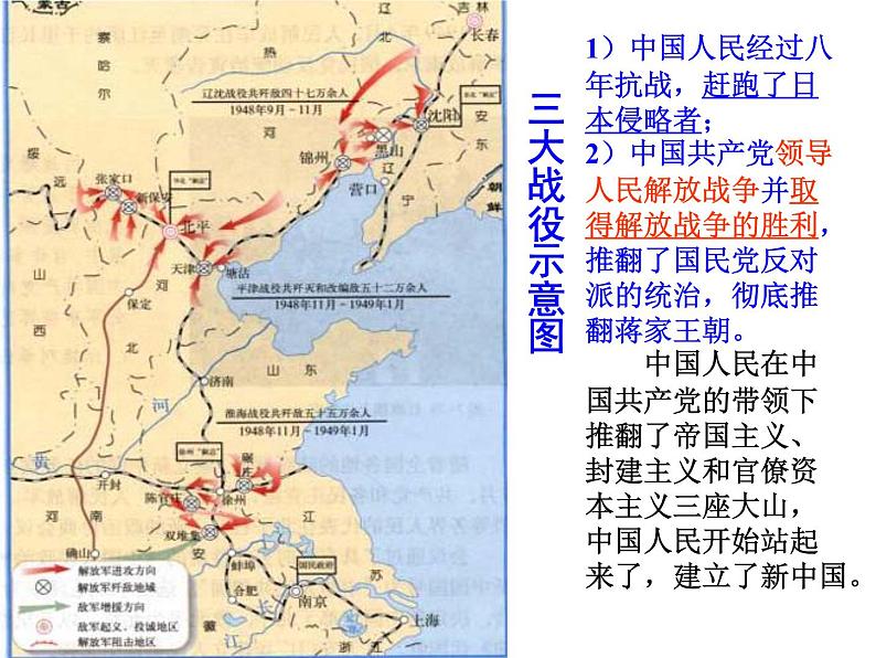 人教部编版八年级历史下册第1课中华人民共和国成立(1)课件第3页