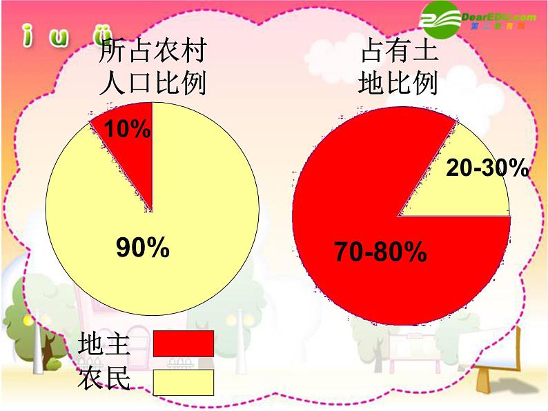 人教部编版八年级历史下册第3课土地改革(2)课件第5页